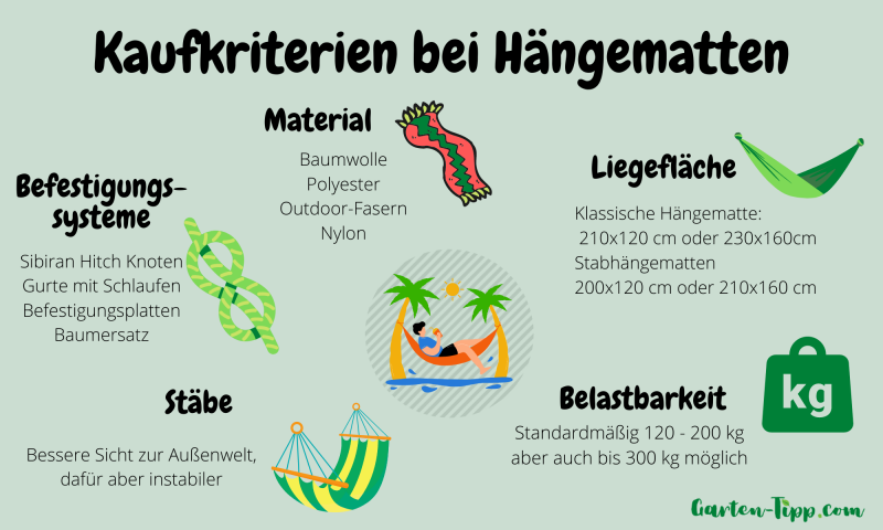 Infografik über die 5 Kaufkriterien einer Hängematte