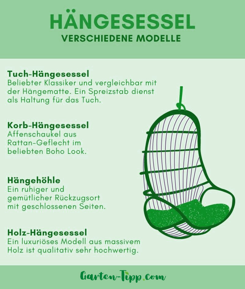 Infografik zu Hängesessel Modellen